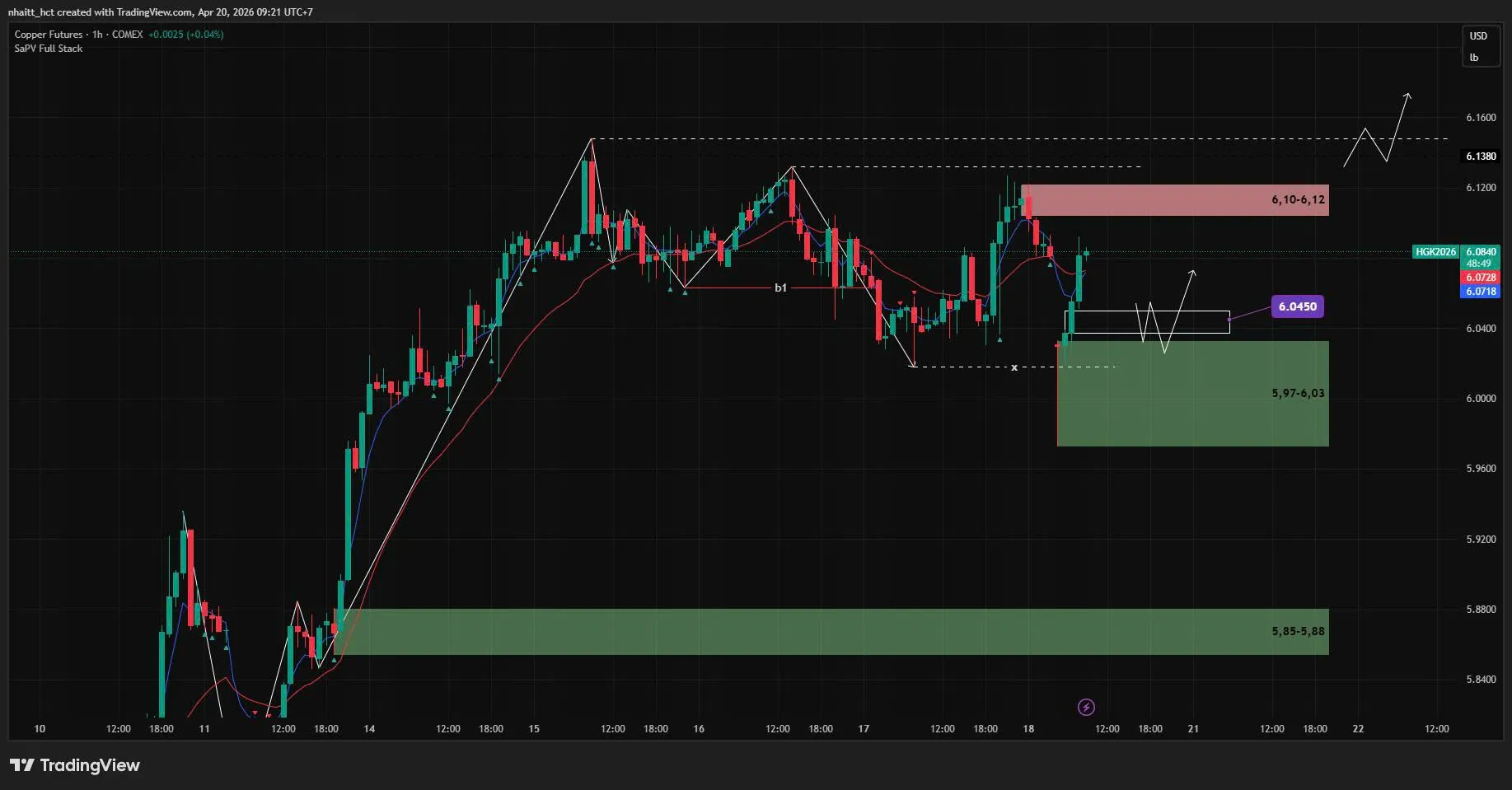 [20/04/2026] NHẬN ĐỊNH ĐỒNG THÁNG 5/2026 (MHGK26) - KHUNG H1